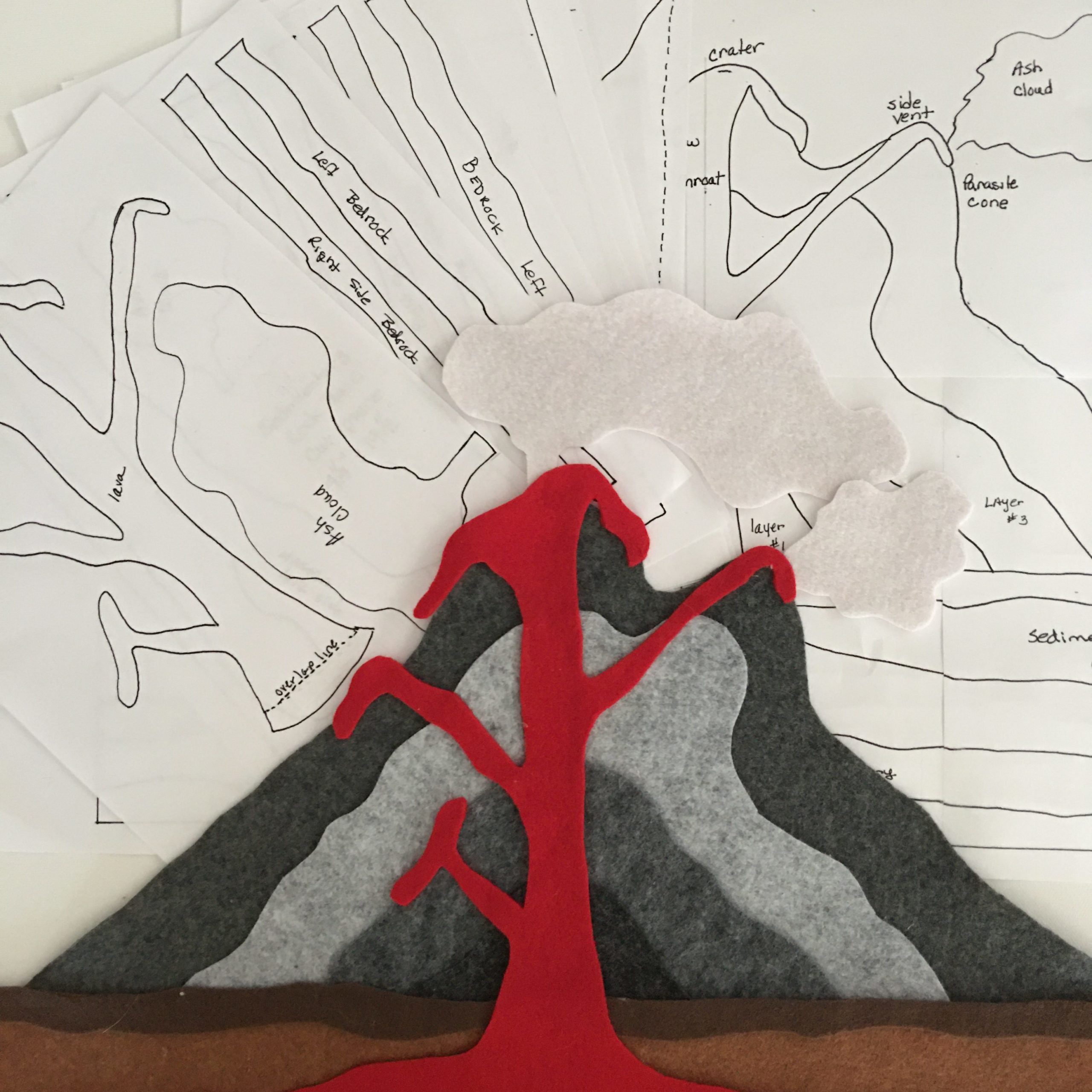 Parts of a Volcano Felt Pattern - Image 4