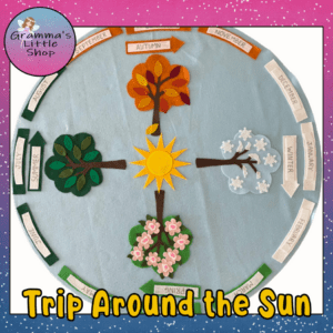 Trip Around the Sun, Montessori inspired Birthday Mat, Four Seasons Mat, Pattern Only
